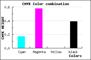 #81419B color CMYK mixer