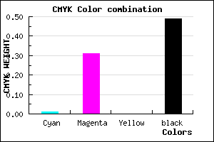 #815A82 color CMYK mixer