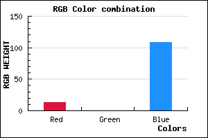 rgb background color #0D006C mixer