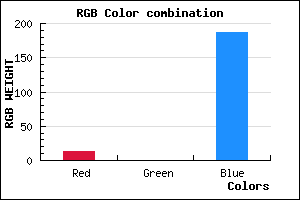 rgb background color #0D00BB mixer