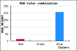 rgb background color #0D00CF mixer