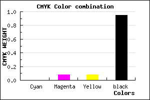 #0D0C0C color CMYK mixer