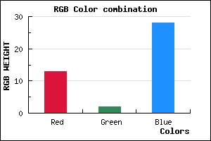 rgb background color #0D021C mixer