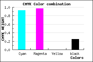 #0D06C0 color CMYK mixer