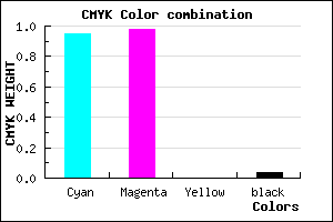 #0D06F4 color CMYK mixer