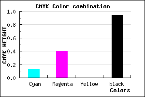 #0D090F color CMYK mixer