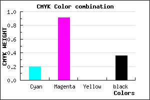 #820FA3 color CMYK mixer