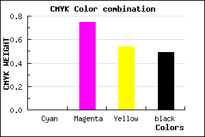 #82203C color CMYK mixer