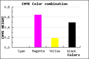 #822F6A color CMYK mixer