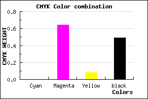 #822F77 color CMYK mixer