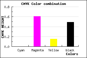 #82336F color CMYK mixer