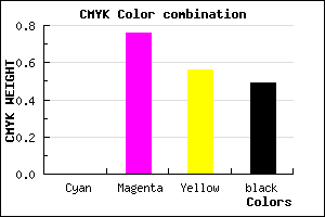 #831F39 color CMYK mixer