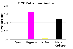 #832F80 color CMYK mixer