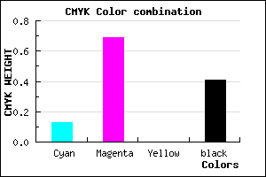 #832F97 color CMYK mixer