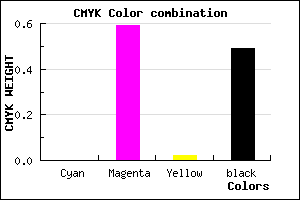 #833681 color CMYK mixer
