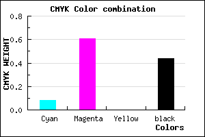 #83388E color CMYK mixer