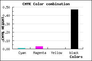 #848286 color CMYK mixer