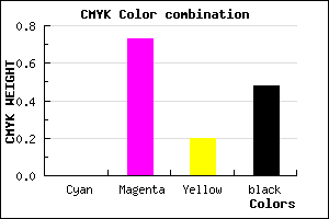#842469 color CMYK mixer