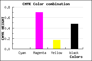 #84276E color CMYK mixer