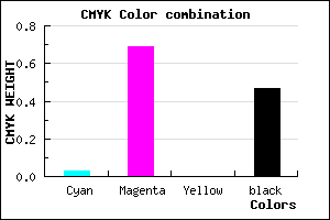 #842A88 color CMYK mixer