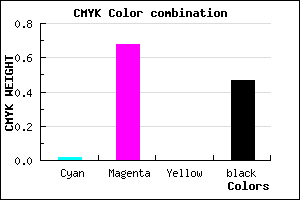 #842B87 color CMYK mixer