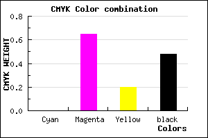 #842E69 color CMYK mixer
