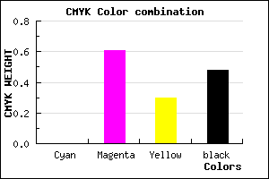 #84345C color CMYK mixer