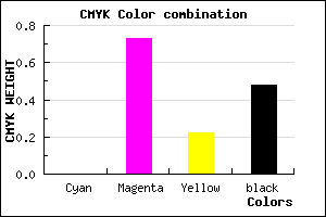 #852468 color CMYK mixer