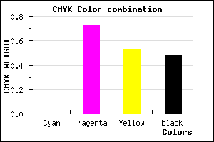 #85243F color CMYK mixer