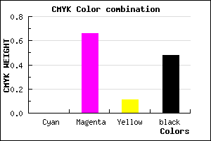 #852D77 color CMYK mixer