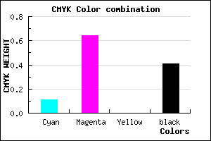 #853696 color CMYK mixer