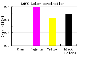 #85364C color CMYK mixer