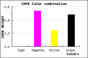 #853D65 color CMYK mixer