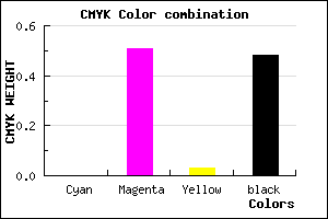 #854181 color CMYK mixer
