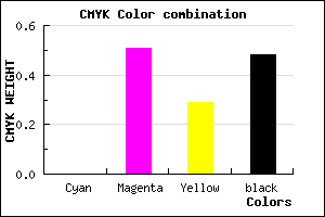 #85415F color CMYK mixer