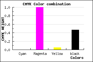 #86007F color CMYK mixer