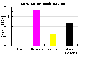 #862467 color CMYK mixer