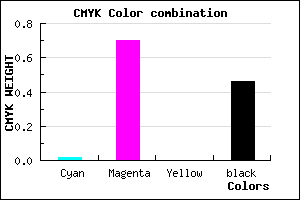 #862989 color CMYK mixer