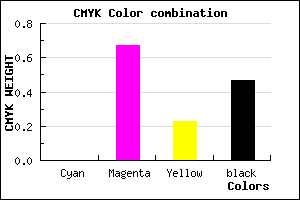 #862C67 color CMYK mixer