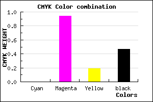 #86086D color CMYK mixer