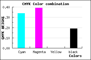 #877ECE color CMYK mixer