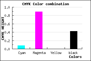 #871093 color CMYK mixer