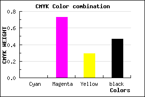 #872460 color CMYK mixer