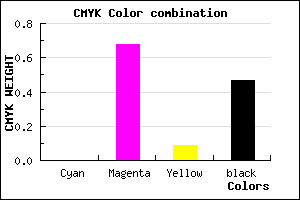 #872B7B color CMYK mixer