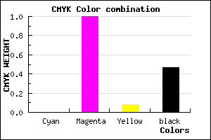 #88007D color CMYK mixer