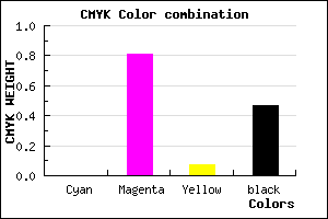 #881A7F color CMYK mixer