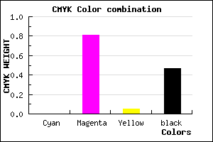 #881A81 color CMYK mixer