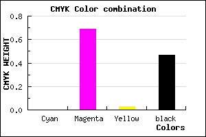 #882A84 color CMYK mixer