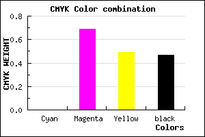 #882A45 color CMYK mixer