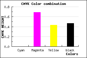 #882A4D color CMYK mixer